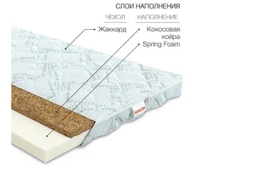 Матрац для дивану Тайм нестандартний розмір м2