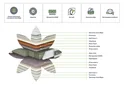 Матрац Флора Алоє Віра 160x200